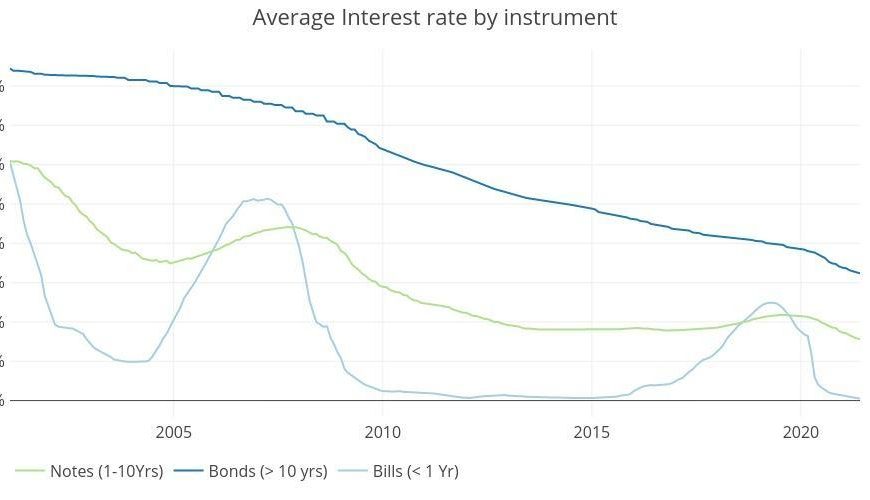 The FED: They Cannot End Quantitative Easing