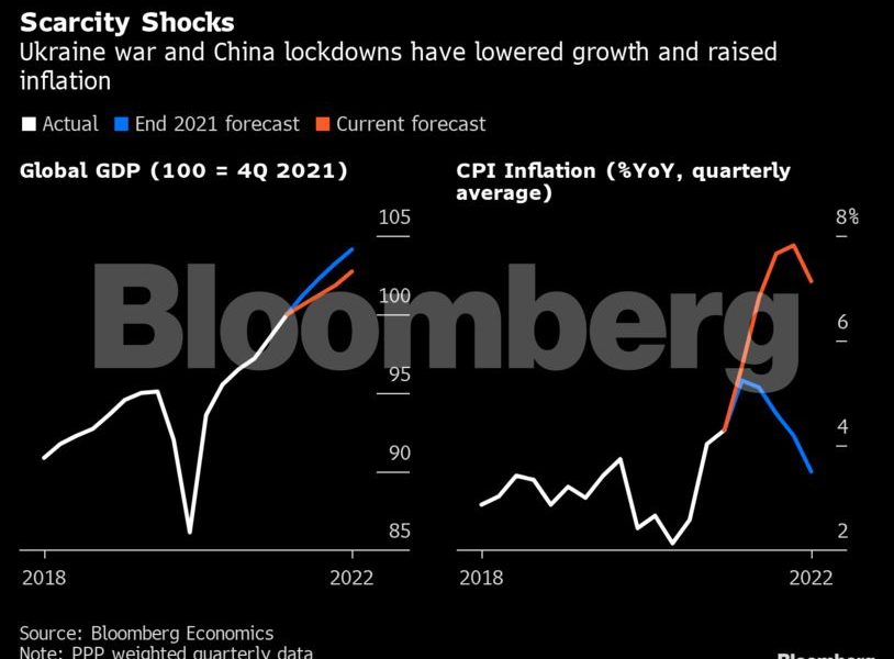 Bloomberg: Začíná věk nedostatku