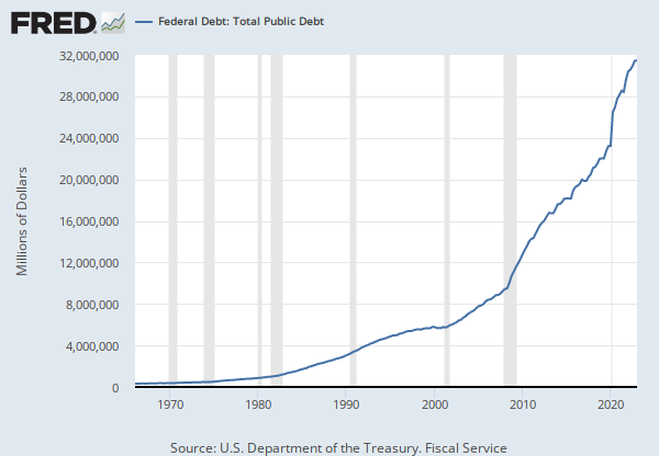 Republikáni a demokraté se dohodli, že zachrání USA před bankrotem