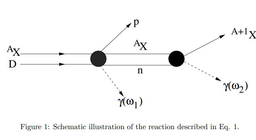 Reaction of deuteron with a heavy nucleus at low energies