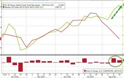 Money-Market Fund Assets Hit Record Highs, Banks See Large Deposit Outflows